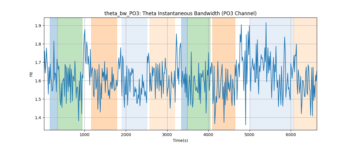 theta_bw_PO3: Theta Instantaneous Bandwidth (PO3 Channel)