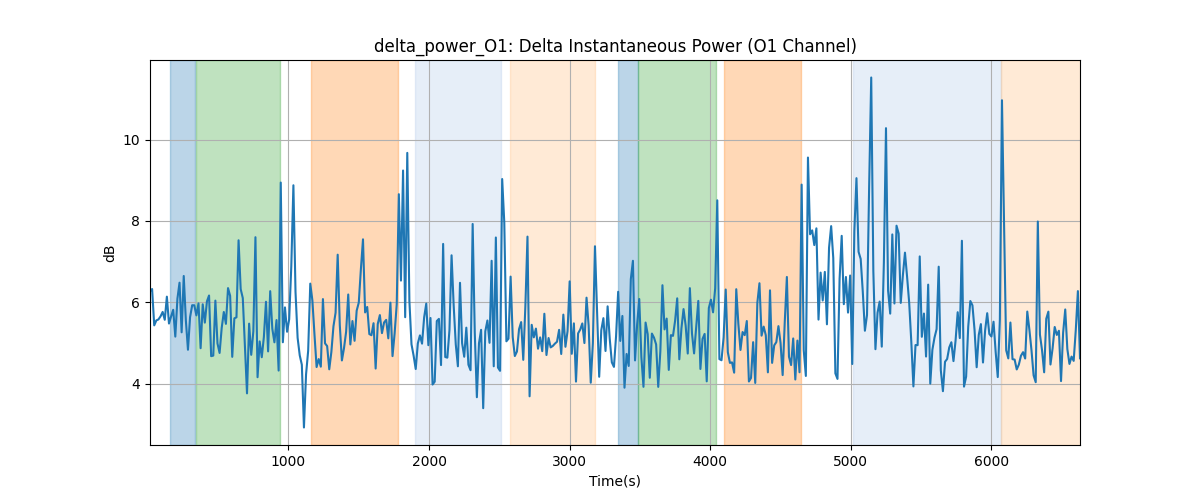 delta_power_O1: Delta Instantaneous Power (O1 Channel)