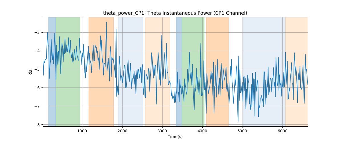 theta_power_CP1: Theta Instantaneous Power (CP1 Channel)