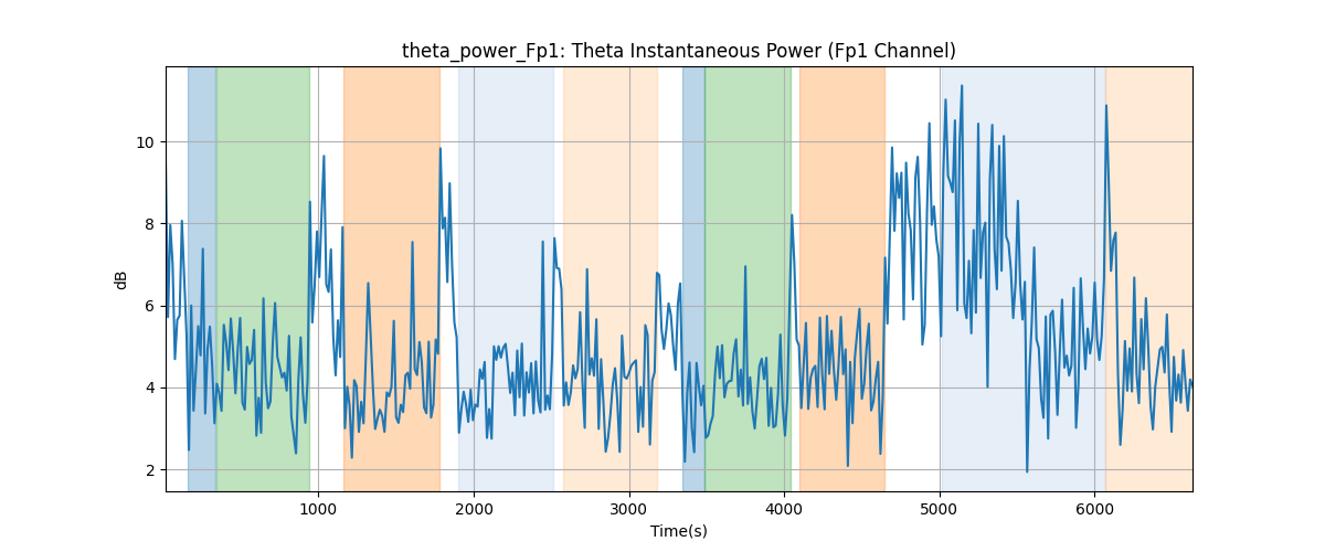 theta_power_Fp1: Theta Instantaneous Power (Fp1 Channel)