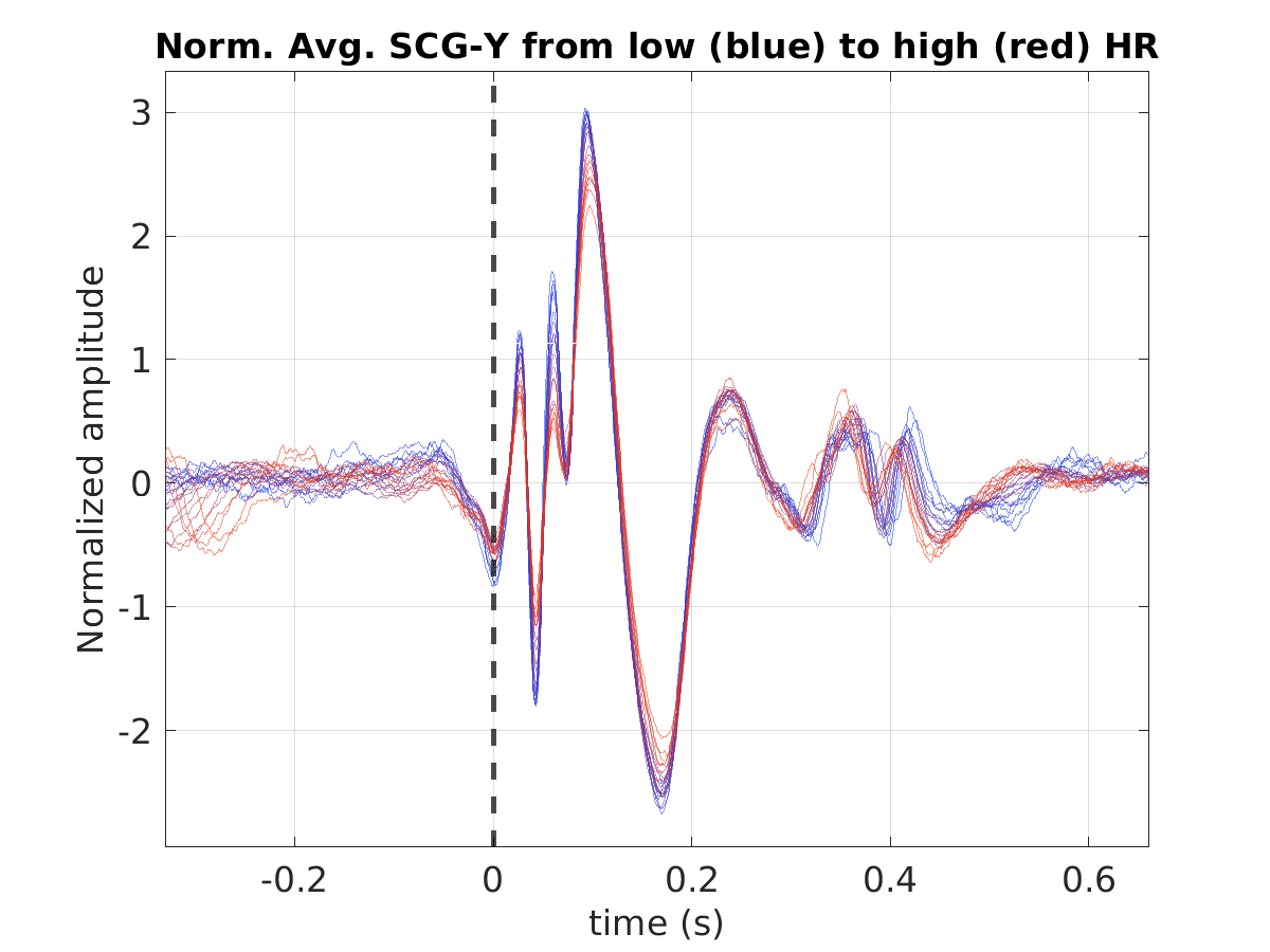 S014_scg_avg_scgy_hr_binned_norm