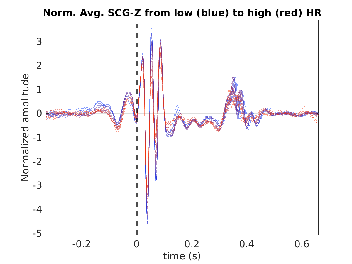 S014_scg_avg_scgz_hr_binned_norm