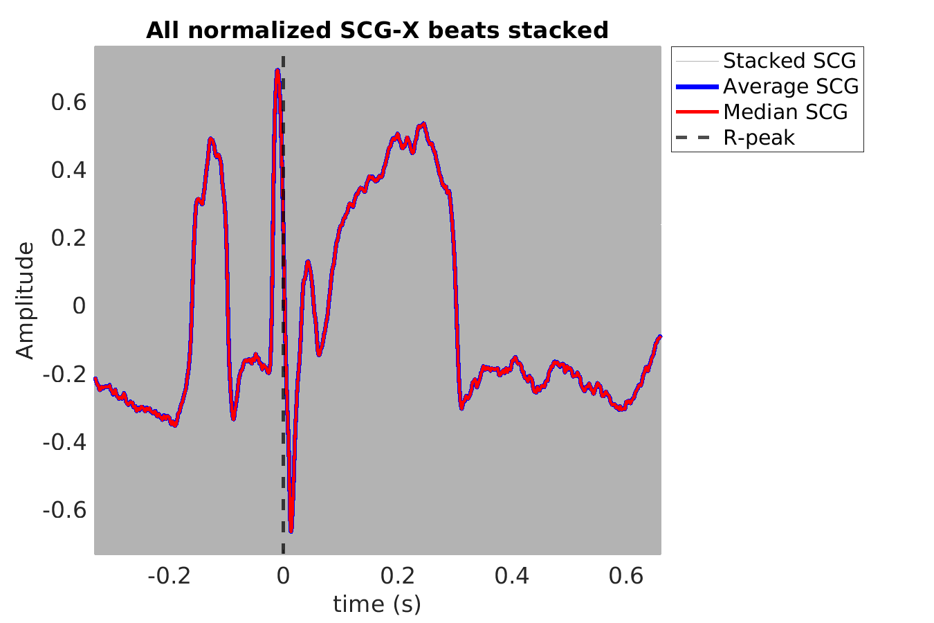 S014_scg_scgx_stacked_norm