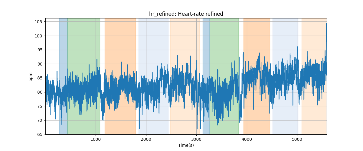 hr_refined: Heart-rate refined