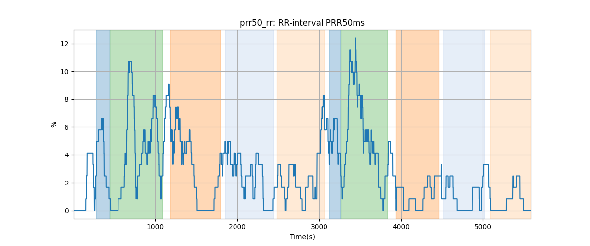 prr50_rr: RR-interval PRR50ms