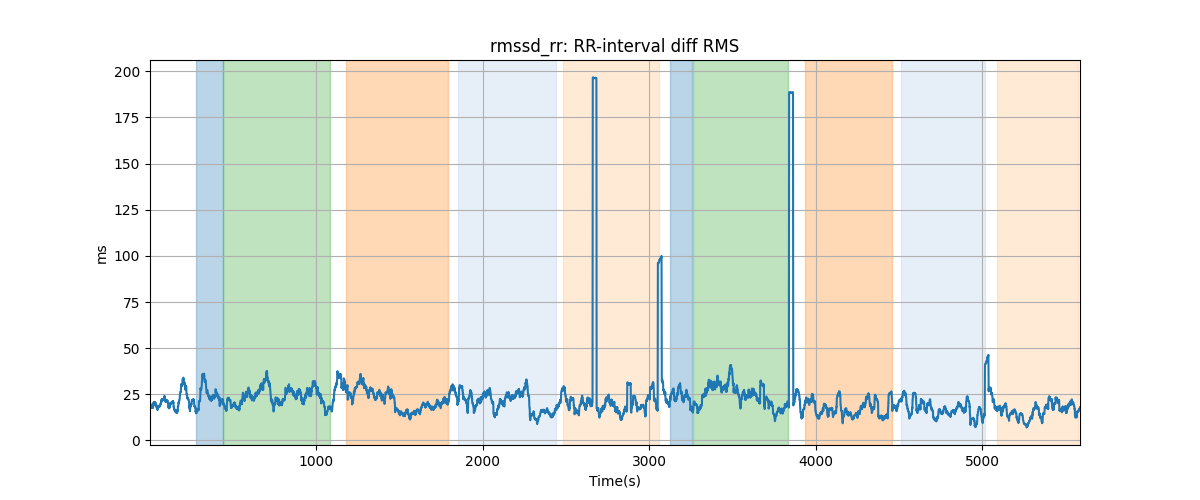 rmssd_rr: RR-interval diff RMS