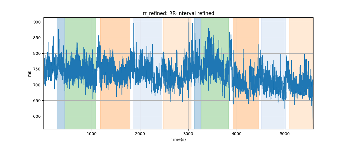 rr_refined: RR-interval refined