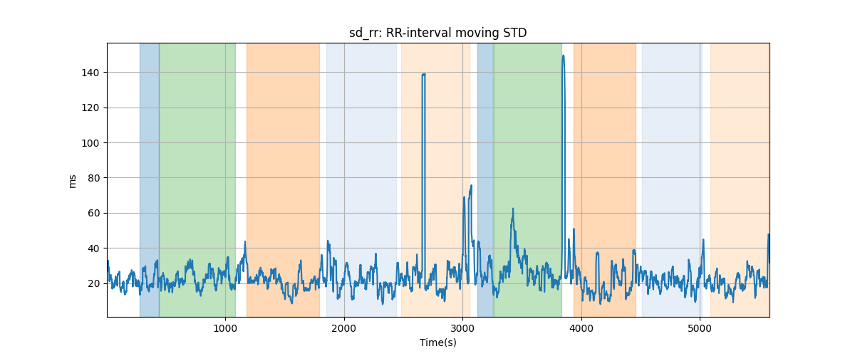 sd_rr: RR-interval moving STD