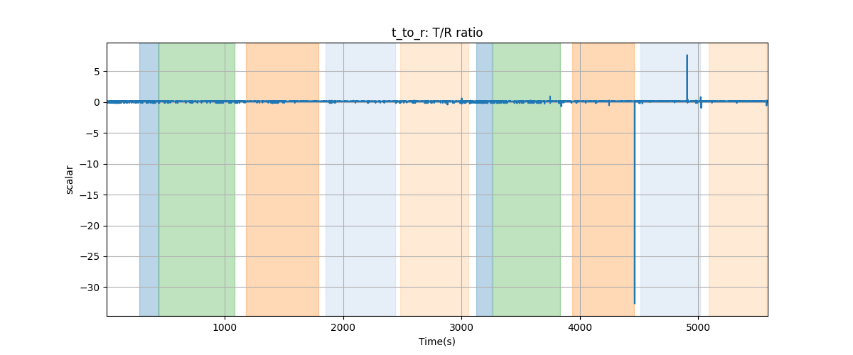 t_to_r: T/R ratio