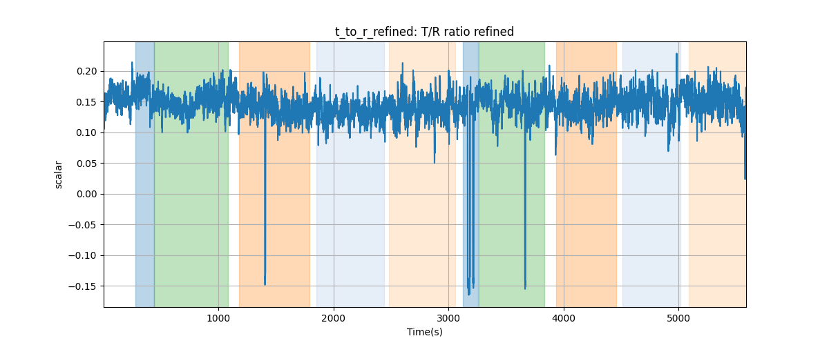 t_to_r_refined: T/R ratio refined