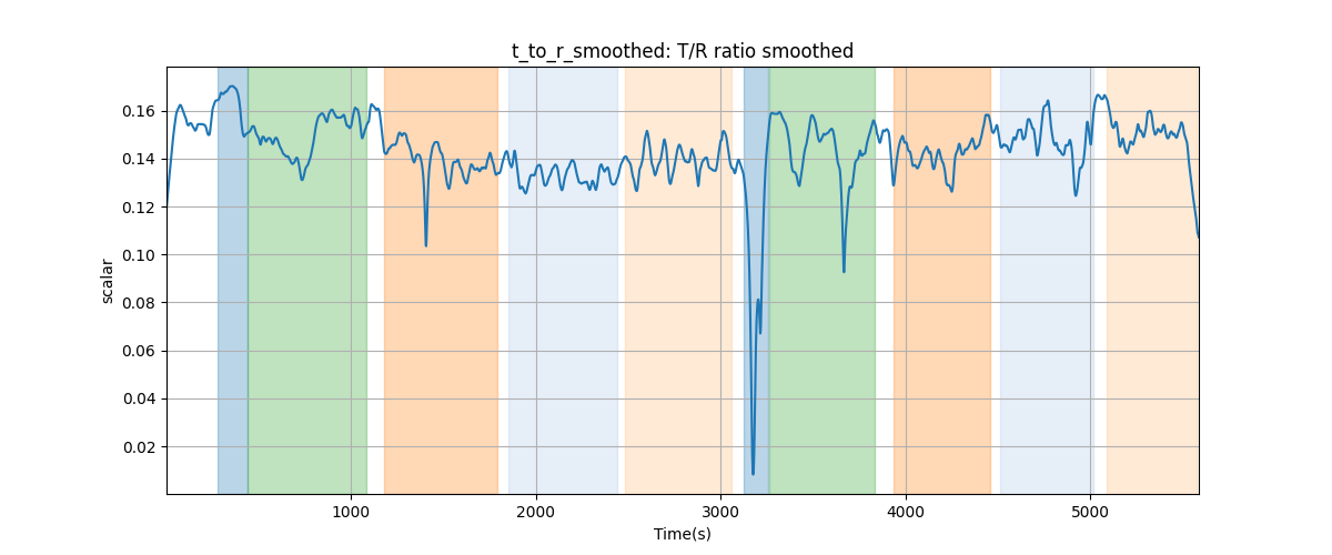 t_to_r_smoothed: T/R ratio smoothed