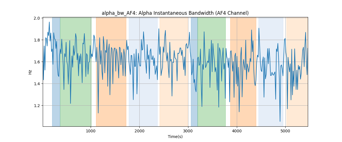 alpha_bw_AF4: Alpha Instantaneous Bandwidth (AF4 Channel)