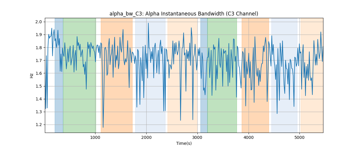 alpha_bw_C3: Alpha Instantaneous Bandwidth (C3 Channel)