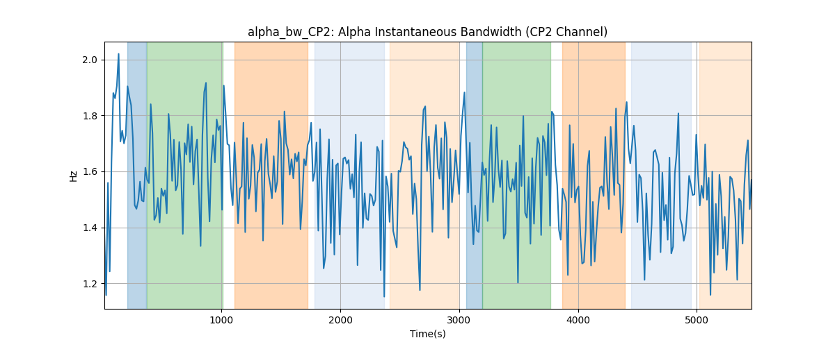 alpha_bw_CP2: Alpha Instantaneous Bandwidth (CP2 Channel)