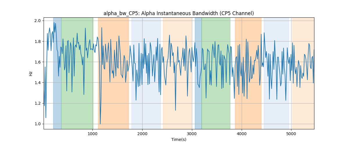 alpha_bw_CP5: Alpha Instantaneous Bandwidth (CP5 Channel)