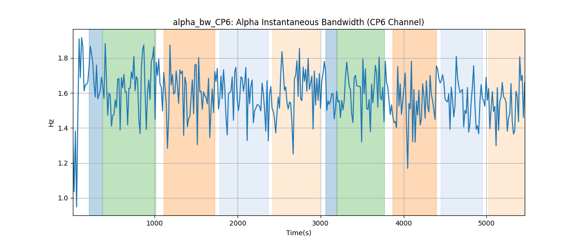 alpha_bw_CP6: Alpha Instantaneous Bandwidth (CP6 Channel)