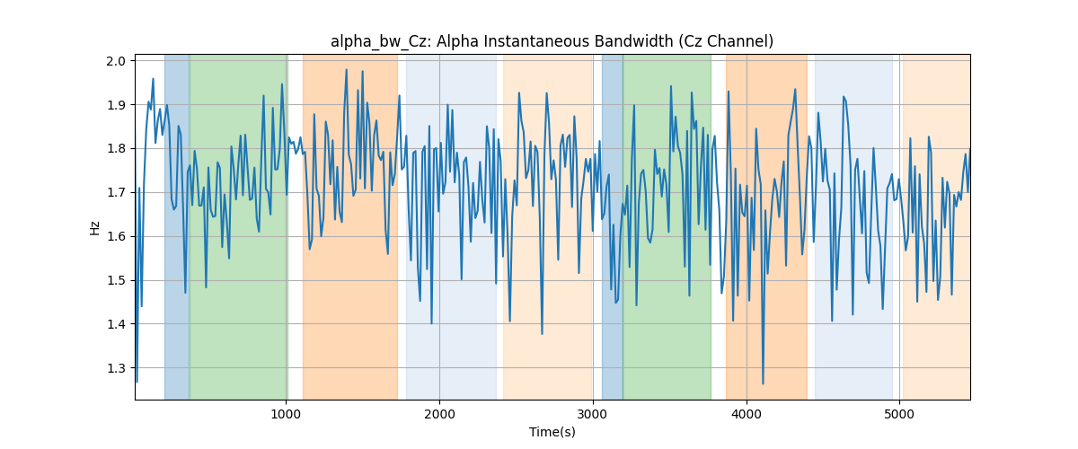 alpha_bw_Cz: Alpha Instantaneous Bandwidth (Cz Channel)