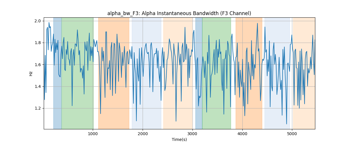 alpha_bw_F3: Alpha Instantaneous Bandwidth (F3 Channel)