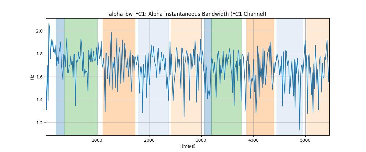 alpha_bw_FC1: Alpha Instantaneous Bandwidth (FC1 Channel)