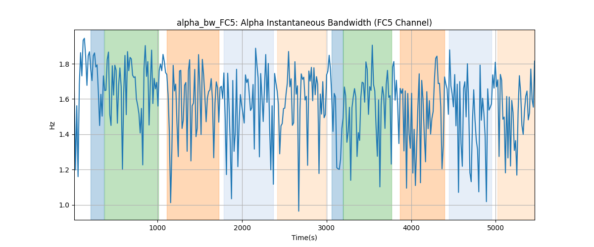 alpha_bw_FC5: Alpha Instantaneous Bandwidth (FC5 Channel)