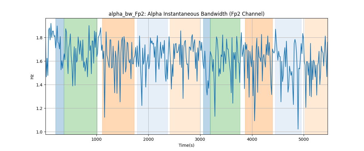 alpha_bw_Fp2: Alpha Instantaneous Bandwidth (Fp2 Channel)