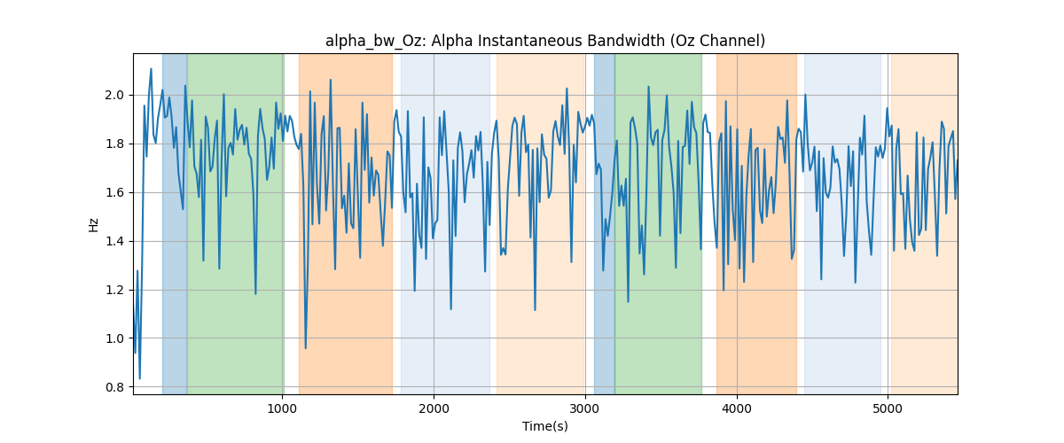 alpha_bw_Oz: Alpha Instantaneous Bandwidth (Oz Channel)