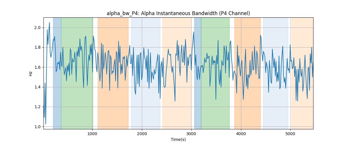 alpha_bw_P4: Alpha Instantaneous Bandwidth (P4 Channel)