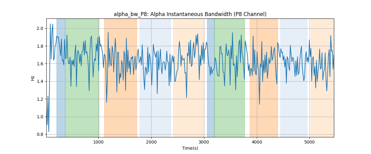 alpha_bw_P8: Alpha Instantaneous Bandwidth (P8 Channel)