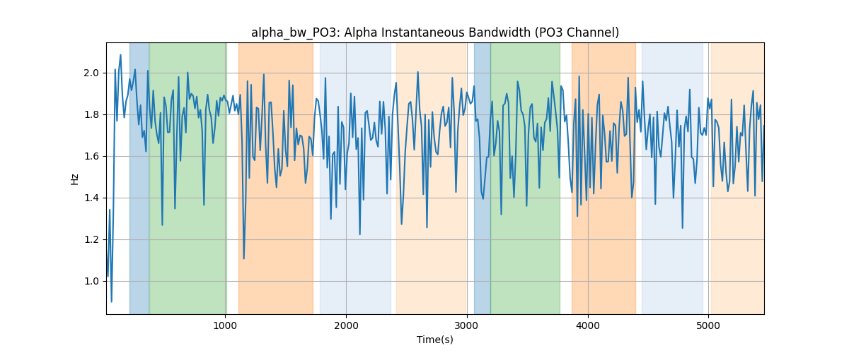 alpha_bw_PO3: Alpha Instantaneous Bandwidth (PO3 Channel)