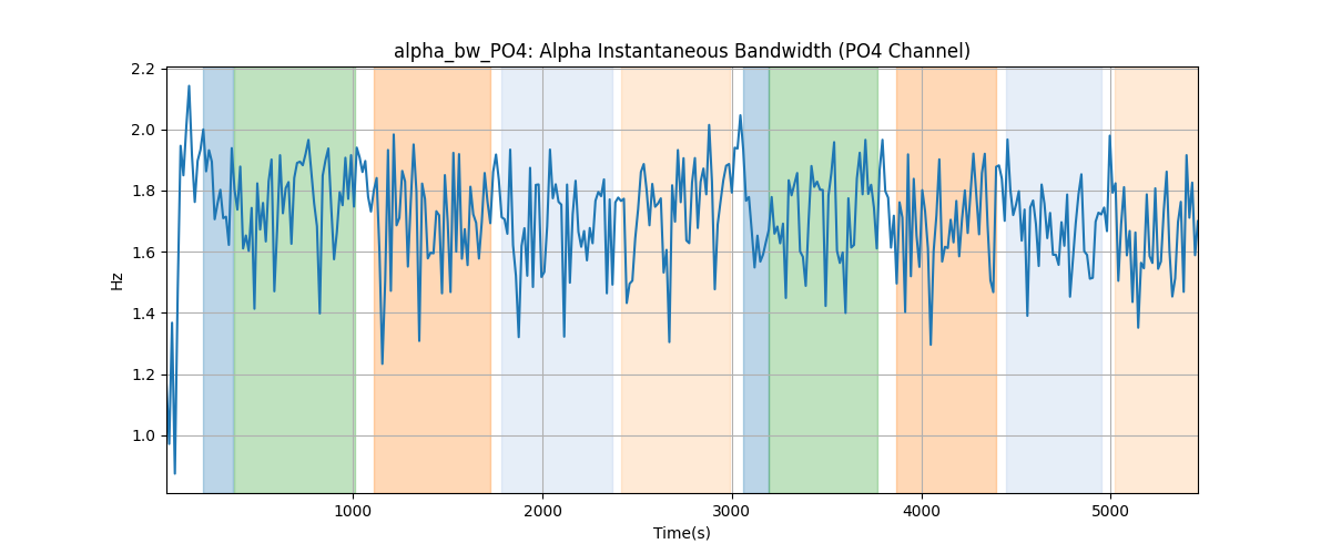 alpha_bw_PO4: Alpha Instantaneous Bandwidth (PO4 Channel)