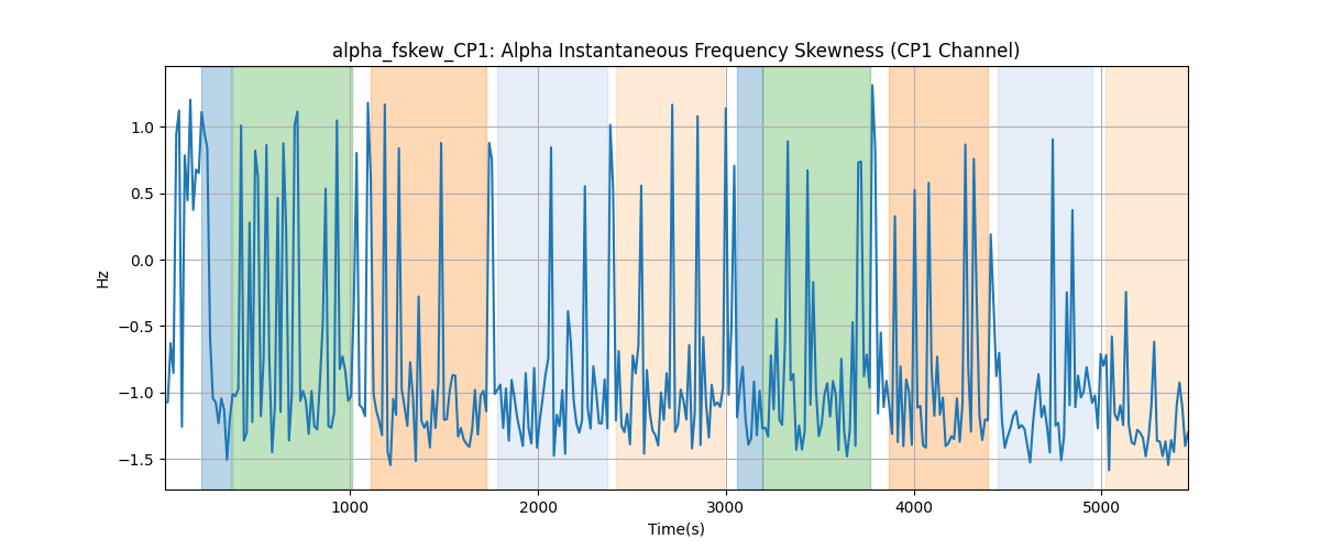 alpha_fskew_CP1: Alpha Instantaneous Frequency Skewness (CP1 Channel)