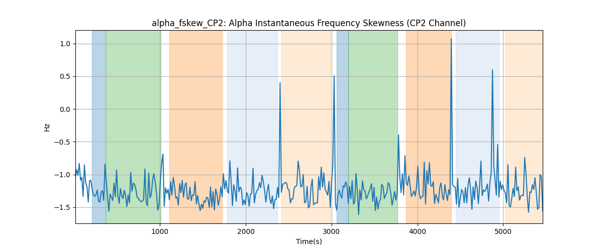 alpha_fskew_CP2: Alpha Instantaneous Frequency Skewness (CP2 Channel)