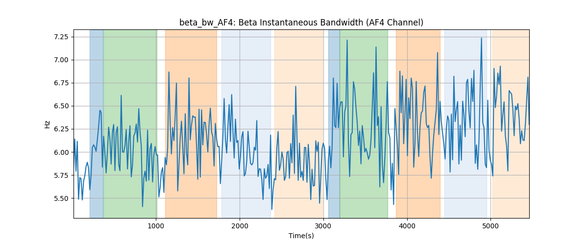 beta_bw_AF4: Beta Instantaneous Bandwidth (AF4 Channel)