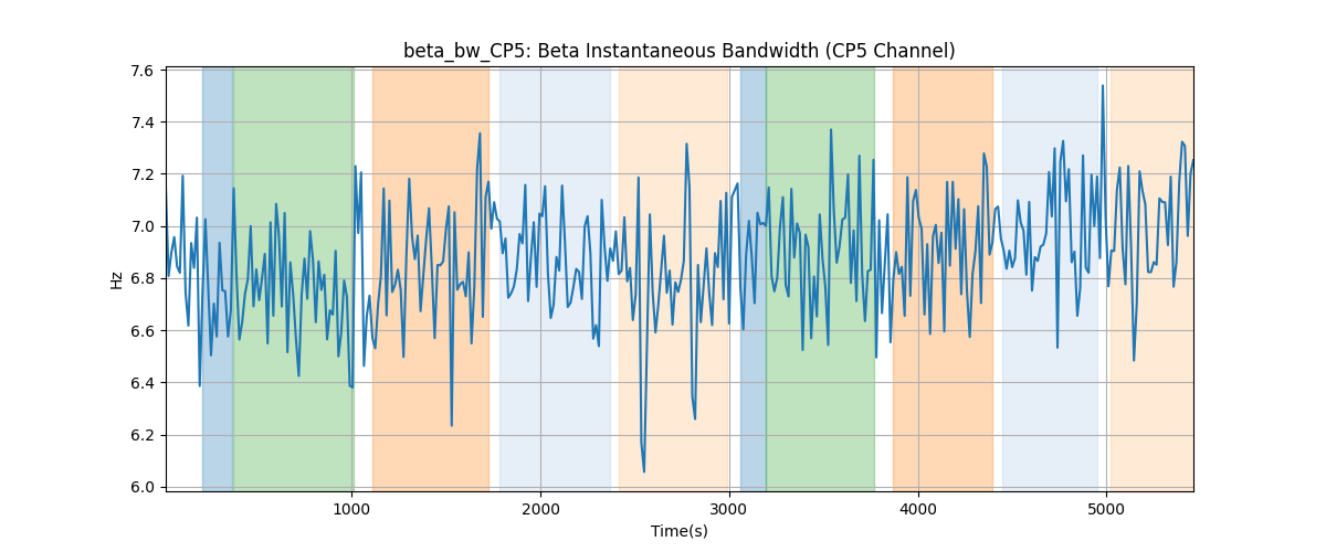 beta_bw_CP5: Beta Instantaneous Bandwidth (CP5 Channel)