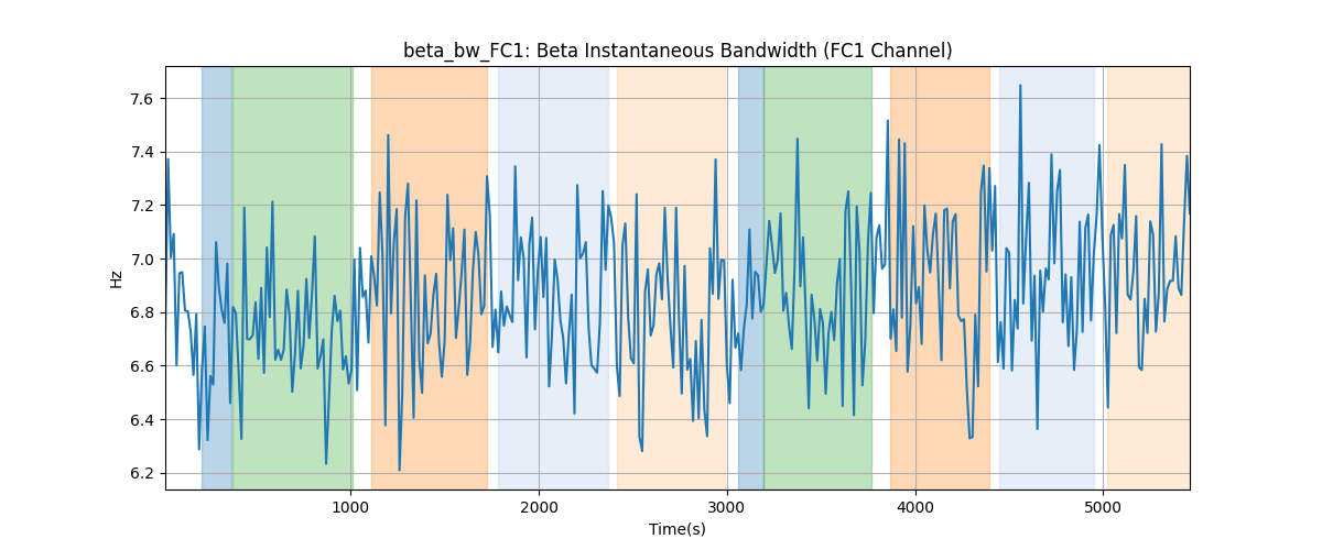 beta_bw_FC1: Beta Instantaneous Bandwidth (FC1 Channel)