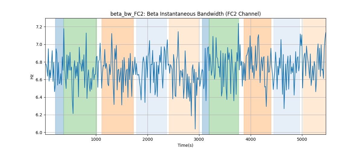 beta_bw_FC2: Beta Instantaneous Bandwidth (FC2 Channel)