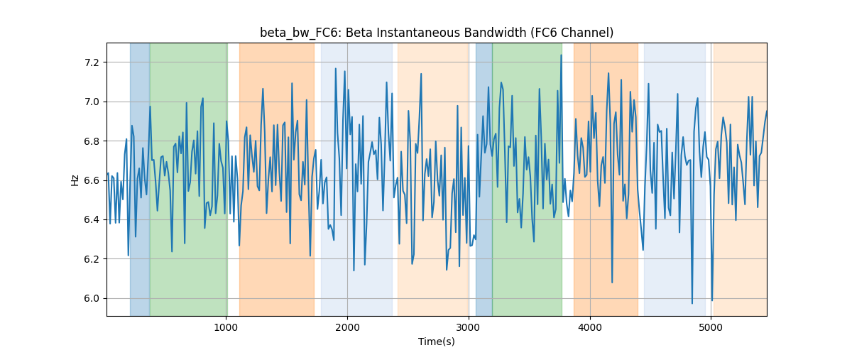 beta_bw_FC6: Beta Instantaneous Bandwidth (FC6 Channel)