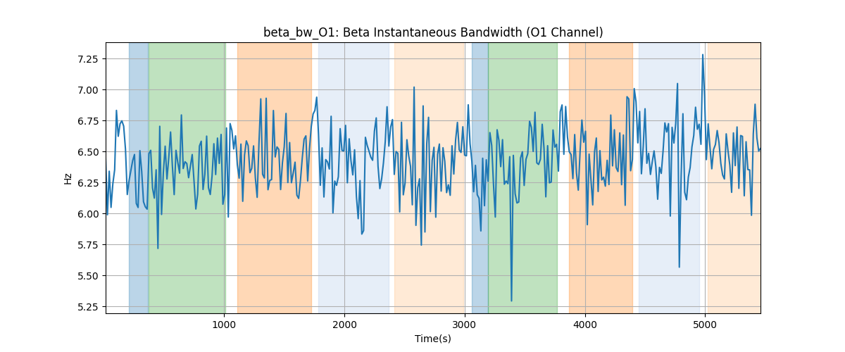 beta_bw_O1: Beta Instantaneous Bandwidth (O1 Channel)