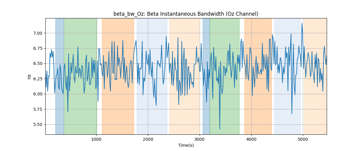 beta_bw_Oz: Beta Instantaneous Bandwidth (Oz Channel)