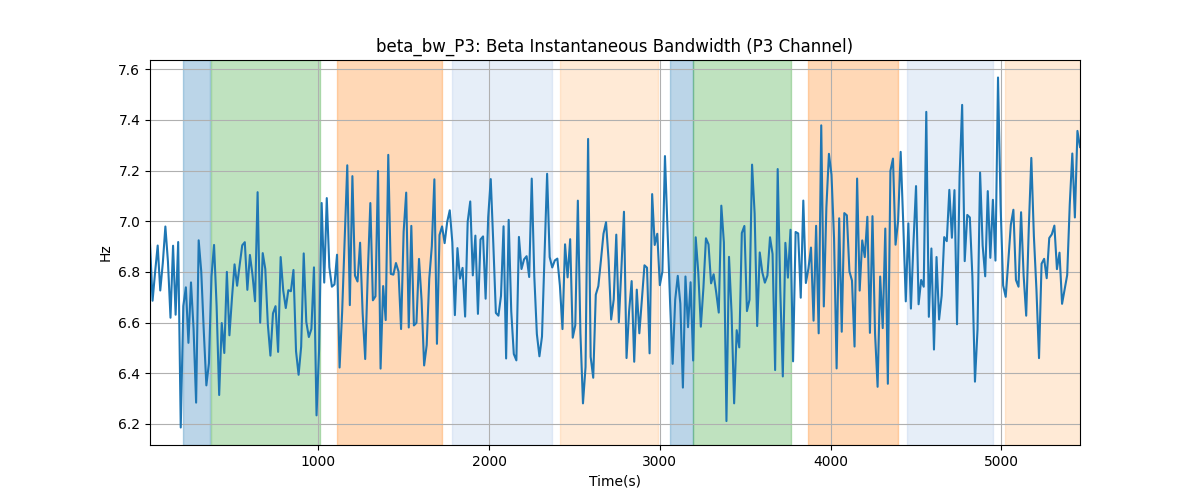 beta_bw_P3: Beta Instantaneous Bandwidth (P3 Channel)