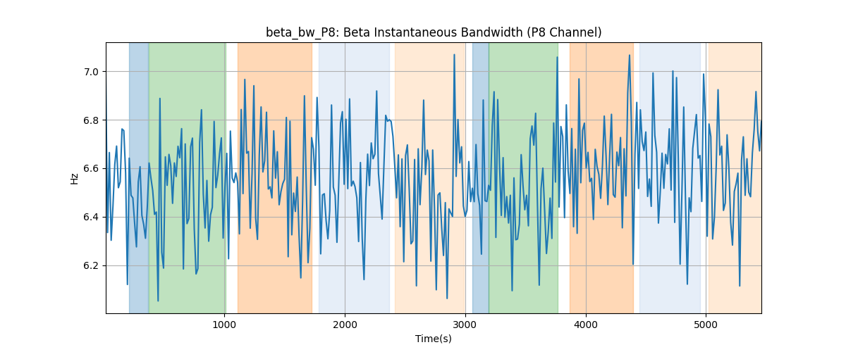 beta_bw_P8: Beta Instantaneous Bandwidth (P8 Channel)