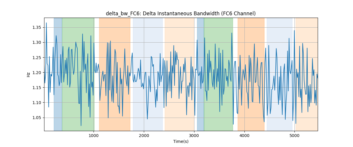 delta_bw_FC6: Delta Instantaneous Bandwidth (FC6 Channel)