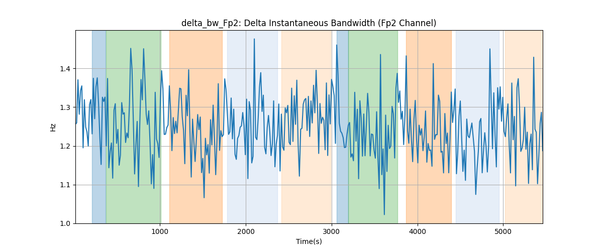 delta_bw_Fp2: Delta Instantaneous Bandwidth (Fp2 Channel)