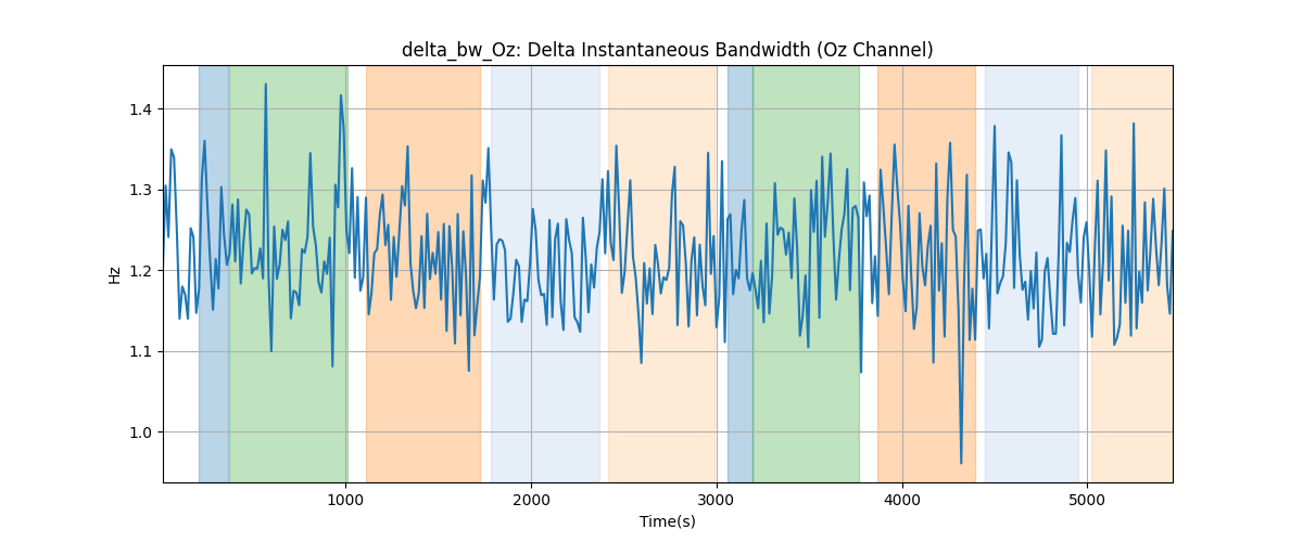 delta_bw_Oz: Delta Instantaneous Bandwidth (Oz Channel)