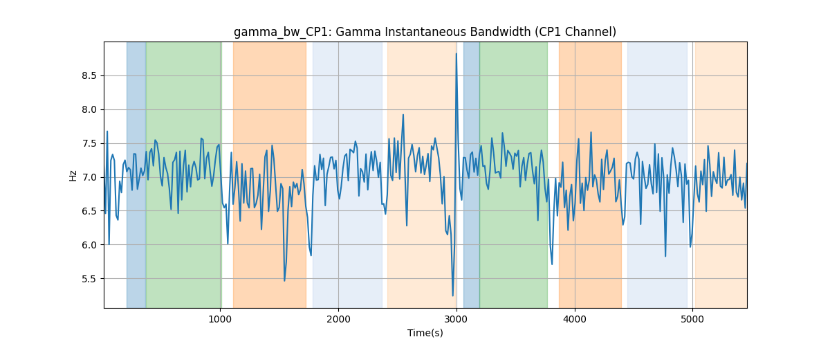 gamma_bw_CP1: Gamma Instantaneous Bandwidth (CP1 Channel)