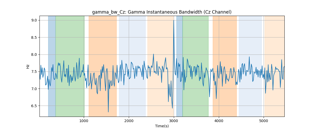 gamma_bw_Cz: Gamma Instantaneous Bandwidth (Cz Channel)