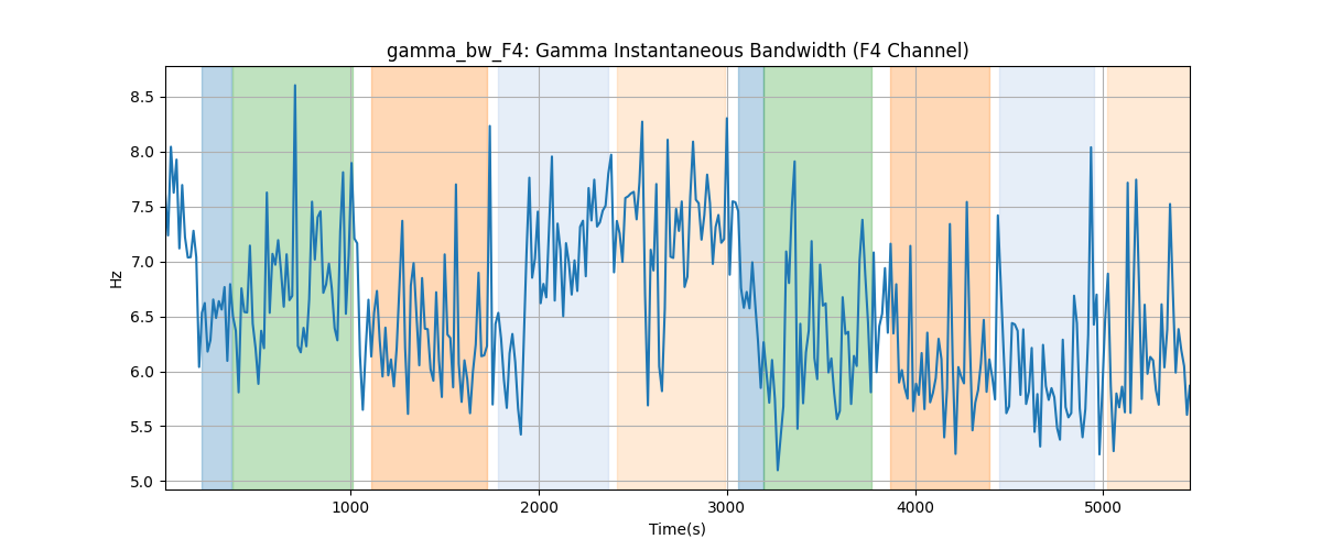 gamma_bw_F4: Gamma Instantaneous Bandwidth (F4 Channel)