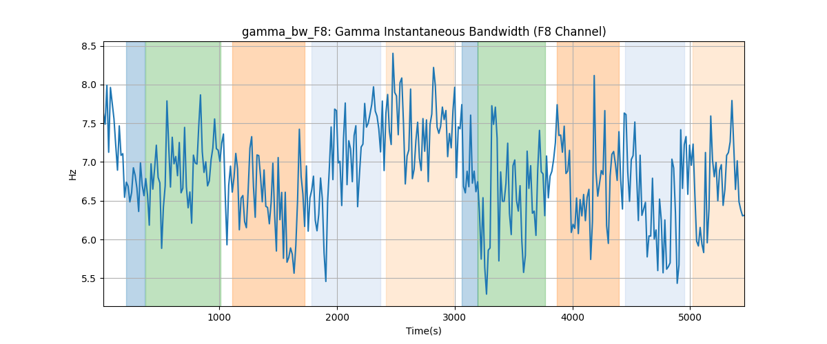 gamma_bw_F8: Gamma Instantaneous Bandwidth (F8 Channel)