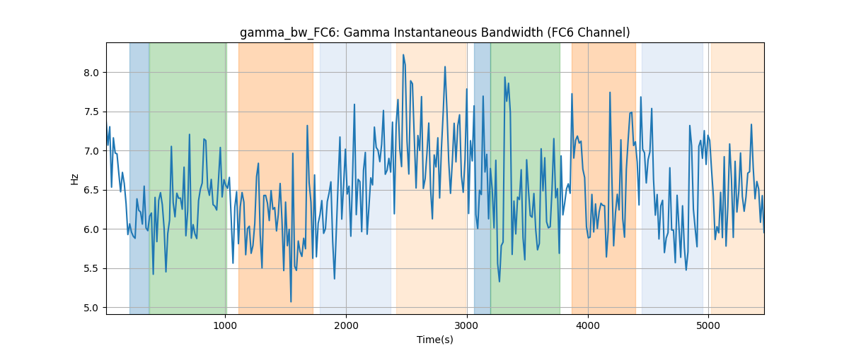 gamma_bw_FC6: Gamma Instantaneous Bandwidth (FC6 Channel)