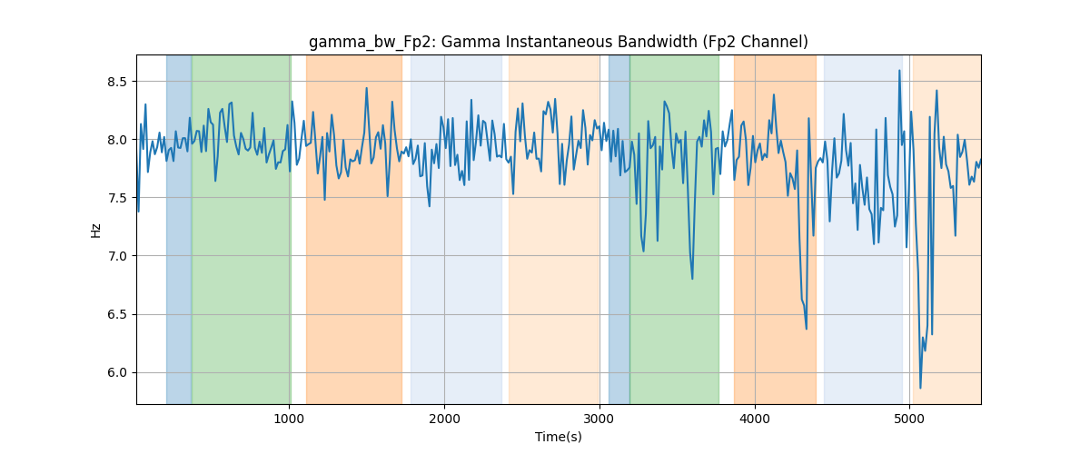 gamma_bw_Fp2: Gamma Instantaneous Bandwidth (Fp2 Channel)